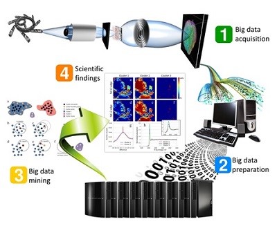 http://christinepretty.net/pictures/synchrotron-xrf-application-in-material-science-4.jpg